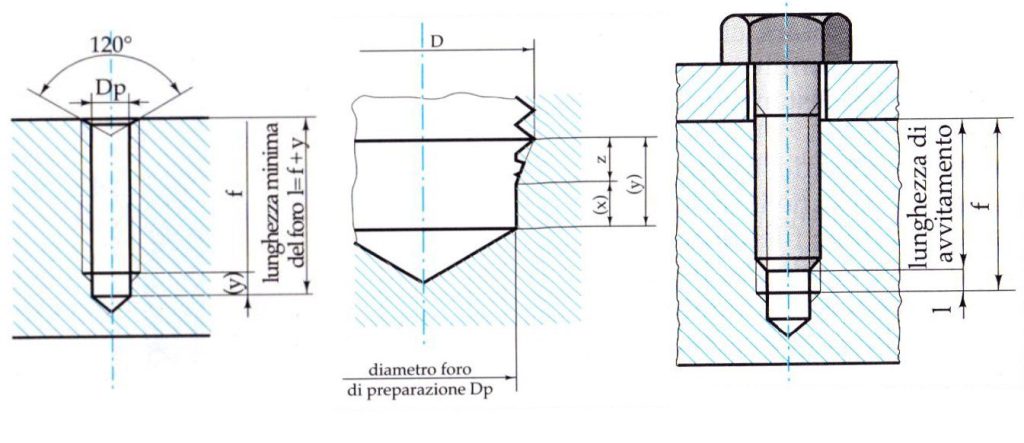 Rappresentazione degli elementi filettati - CAD Disegni